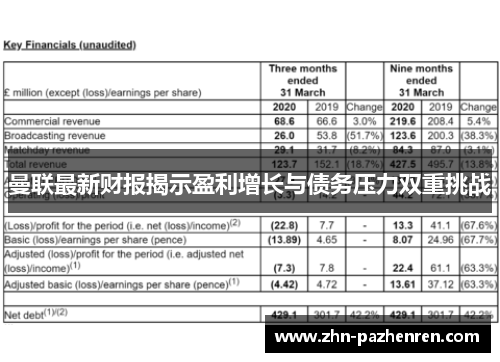 曼联最新财报揭示盈利增长与债务压力双重挑战
