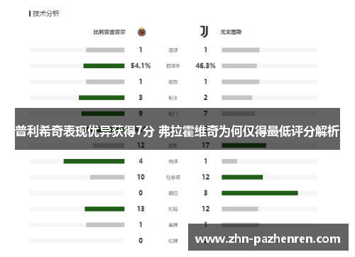 普利希奇表现优异获得7分 弗拉霍维奇为何仅得最低评分解析