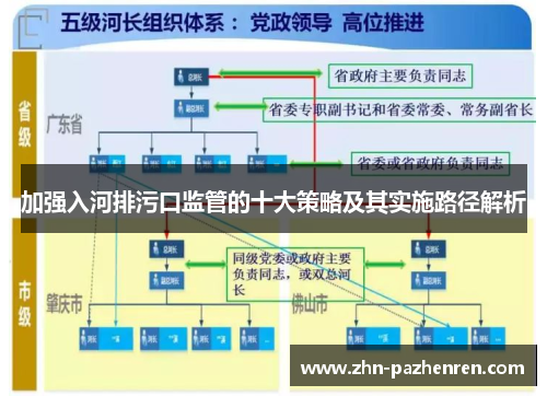 加强入河排污口监管的十大策略及其实施路径解析