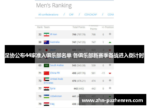 足协公布44家准入俱乐部名单 各俱乐部新赛季备战进入倒计时