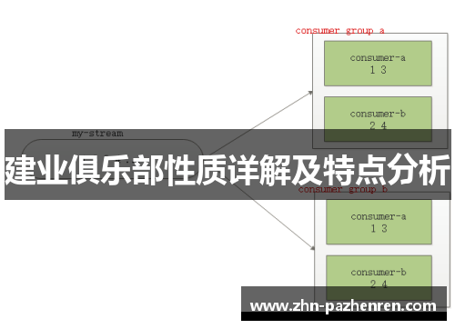 建业俱乐部性质详解及特点分析